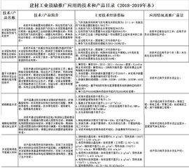 工信部力推水泥行業(yè)綠色轉(zhuǎn)型 六大關(guān)鍵技術(shù)引領(lǐng)產(chǎn)業(yè)升級